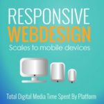 Responsive webdesign ranking higher on Google