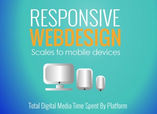 Responsive webdesign ranking higher on Google