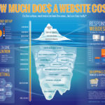 How much does a website cost?